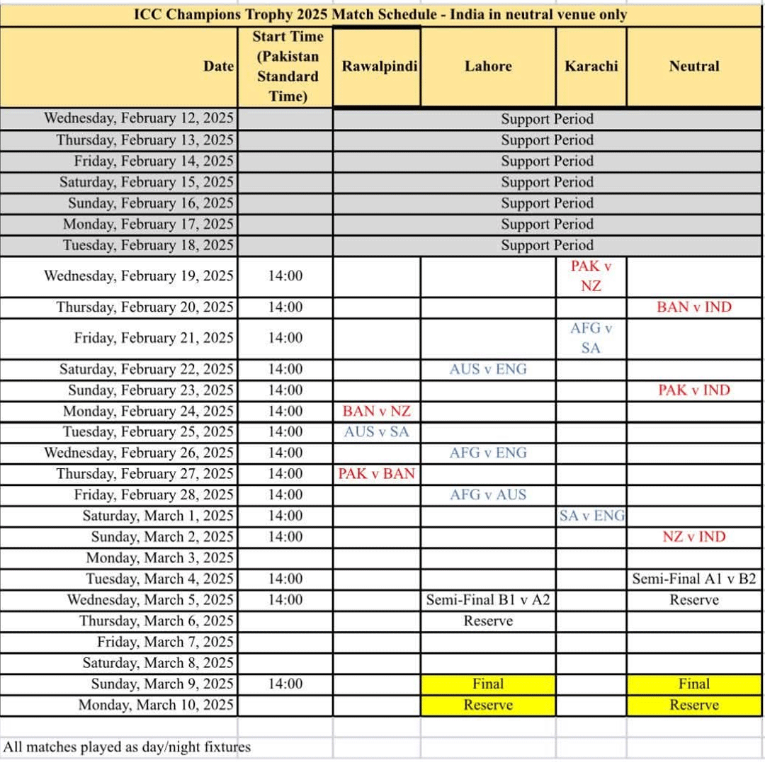 Tentative schedule for ICC Champions Trophy 2025 revealed Cricket